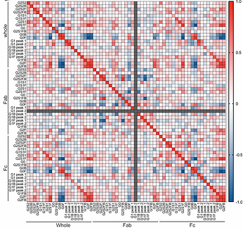 Antibody Fc-glycosylation discriminates latent and active tuberculosis