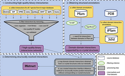 INstruct - a database of high-quality 3D structurally resolved protein interactome networks