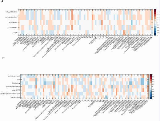 Mining for humoral correlates of HIV control and latent reservoir size