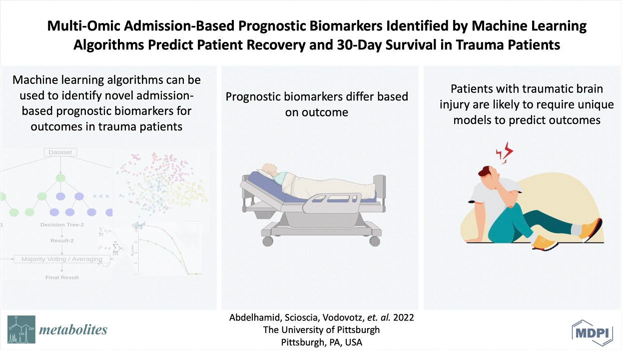 Multi-Omic Admission-Based Prognostic Biomarkers Identified by Machine Learning Algorithms Predict Patient Recovery and 30-Day Survival in Trauma Patients