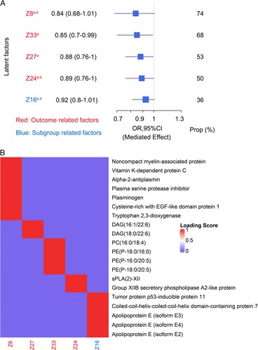 High Dimensional Multiomics Reveals Unique Characteristics of Early Plasma Administration in Polytrauma Patients With TBI