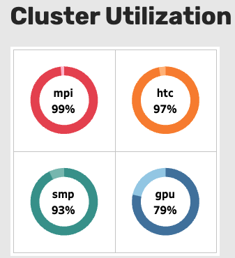Background of a beautiful view